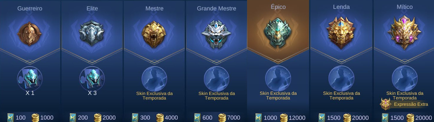 Elos, Ranks do mobile legends png