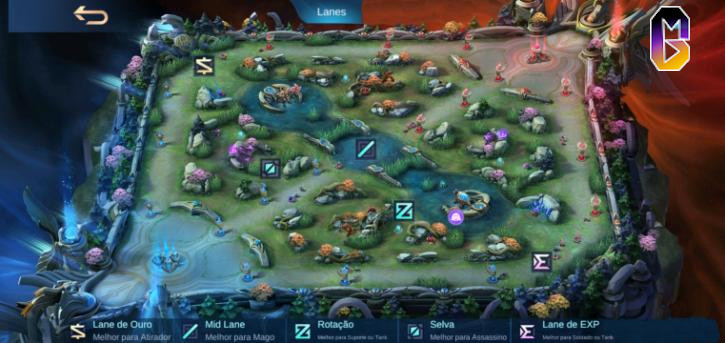 Mapa De Porcentaje Mindmap Mobile Legends | The Best Porn Website